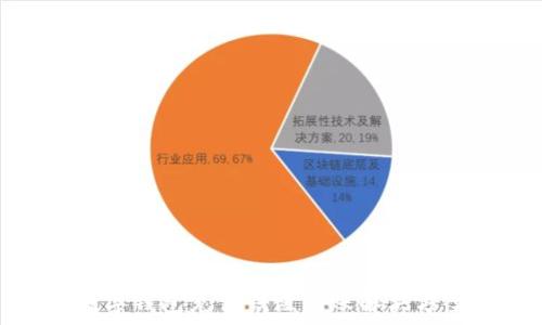   
数字钱包充值钱没到账解决方案