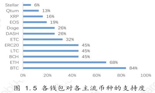 反对数字钱包的理由与风险分析