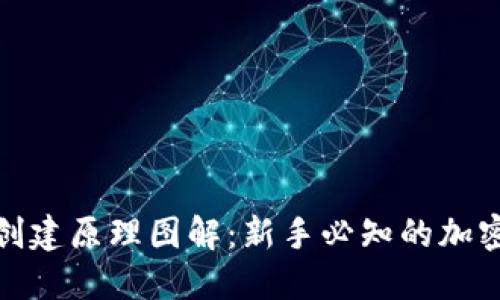 加密货币钱包创建原理图解：新手必知的加密货币入门知识