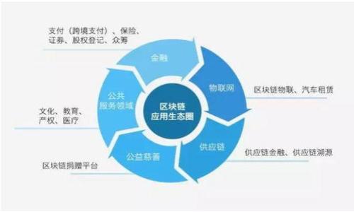 全面解析Web数字钱包:未来支付的新选择