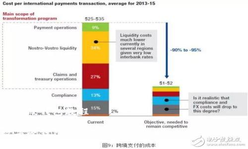 数字硬钱包教程

数字硬钱包使用教程：安全存储你的加密资产