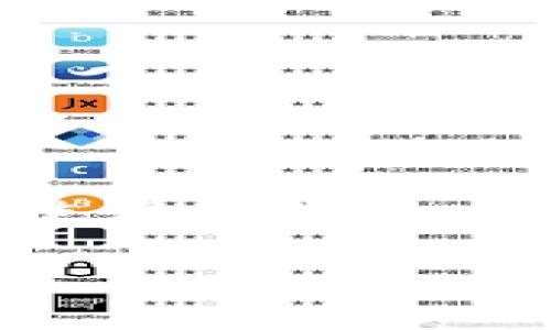 蚂蚁币和小狐狸钱包之间的交互实现了区块链技术的便捷性和灵活性，随着数字资产的普及，越来越多的用户开始使用去中心化钱包进行交易与管理资产。本文将深入探讨如何通过小狐狸钱包进行卡交易，以及这项技术的相关问题和常见疑虑。

小狐狸钱包卡交易全面解析：数字资产管理新选择